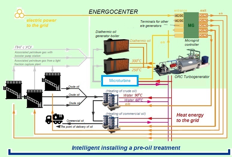 Intelligent UPTP